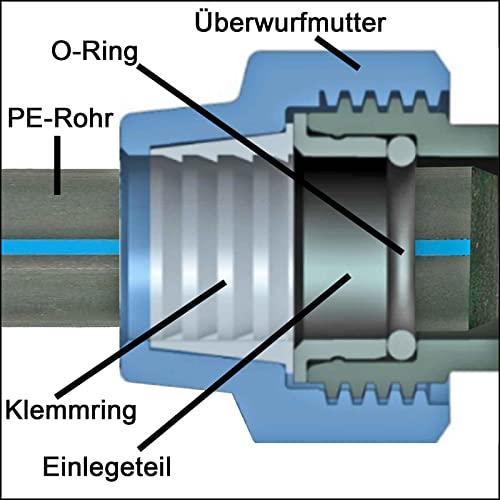 Rohrverbinder 1 Zoll (32 mm) Rohranschluss auf 1,5 Zoll (1 1/2 Zoll) Gewindeanschluss - 5