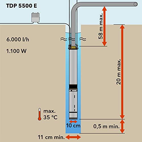 TROTEC Tiefbrunnenpumpe TDP 5500 E, Förderleistung: 6000 l/h, Edelstahlgehäuse, IP68 - 2