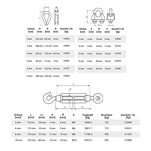 Seilwerk STANKE Rankhilfe Edelstahldrahtseil 15m V4A Edelstahlseil 3mm 7x7, 4x Kausche V4A, 8x Bügelformklemme V4A - SET 2 - 4