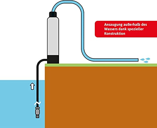 Zisternen-Tauchdruckpumpe EJ 6 Plus für 6.300 l/h und 55 m Förderhöhe - 2