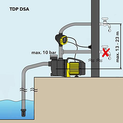 TROTEC Elektronischer Druckschalter TDP DSA Pumpensteuerung Druckwächter für Hauswasserwerk Gartenpumpen (max. 10 bar) mit Stecker - 5