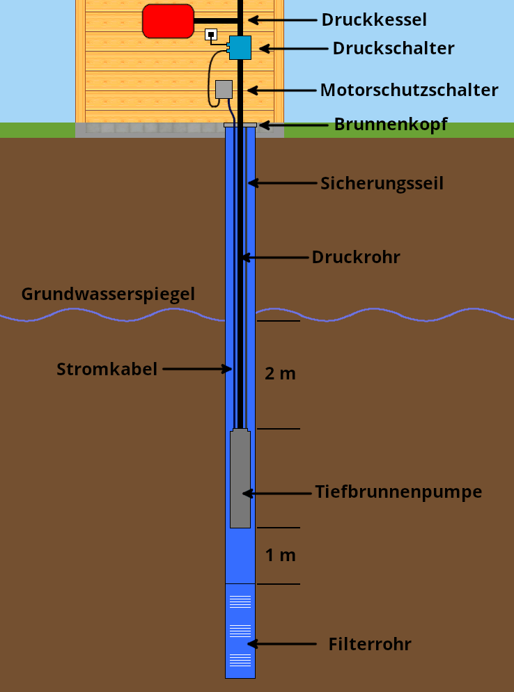 5-Wege T-Stück Messing Hauswasserwerk Druckkessel Pumpe